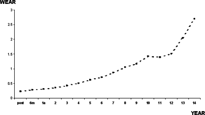 Fig. 5