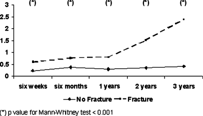 Fig. 4