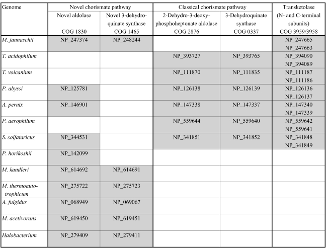 Figure T2.