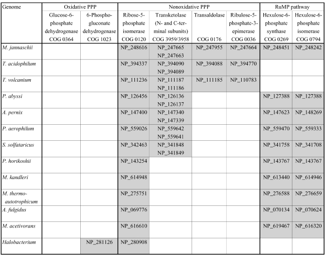 Figure T1.