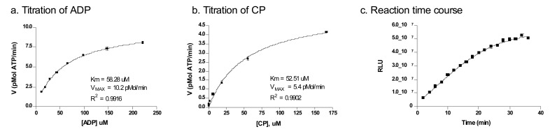 Fig. (2)