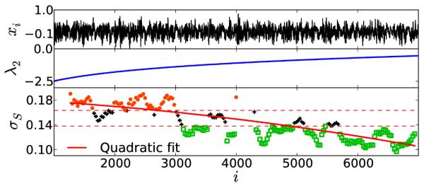 FIG. 7