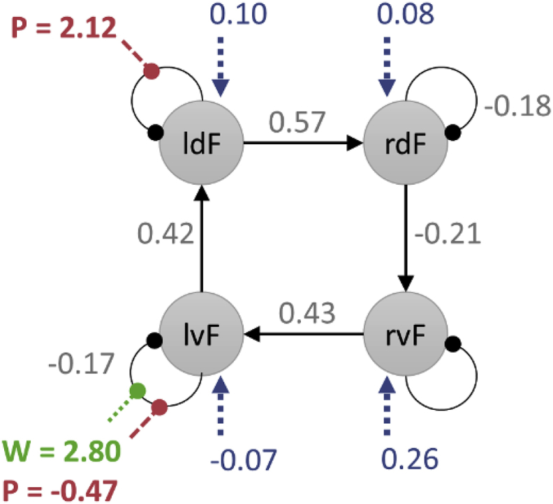 Fig. 7