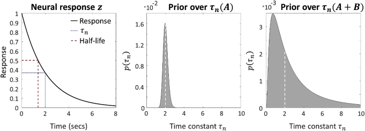 Fig. A2