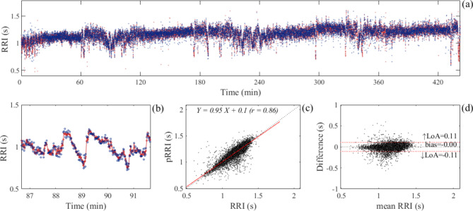 Fig. 10