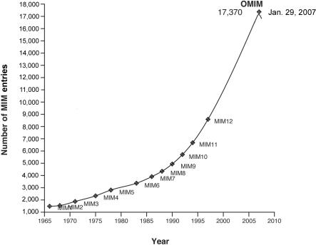 Figure  3. 