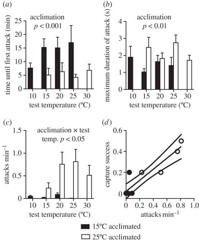 Figure 2.