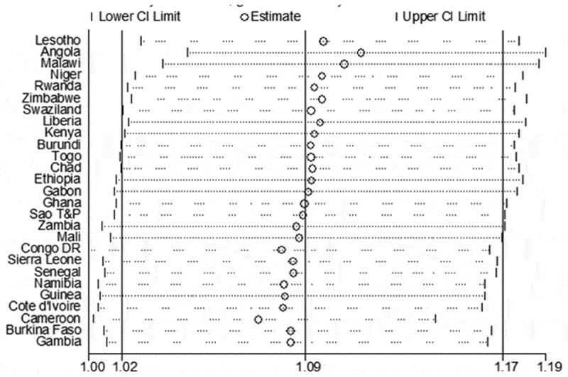 Figure 7.