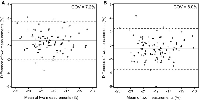 Fig. 6