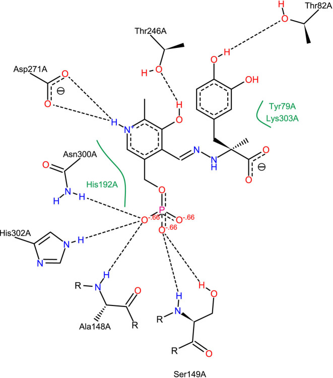 Figure 2.