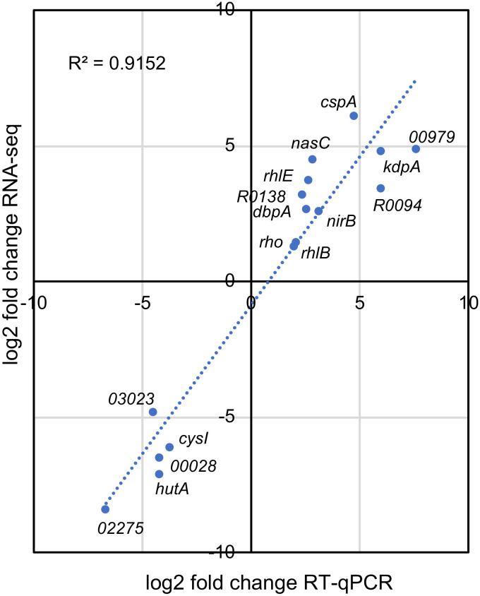 FIG 3