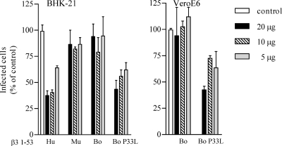 FIG. 9.