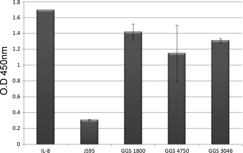 Fig 6