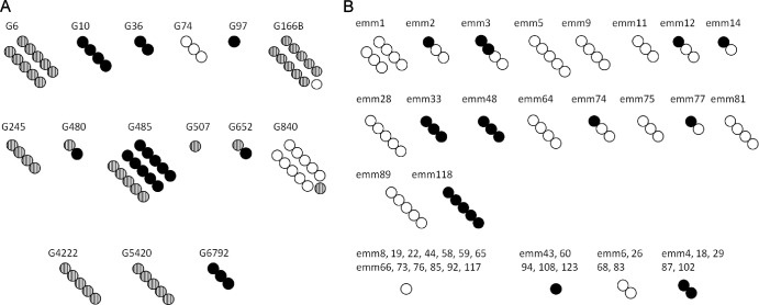 Fig 1