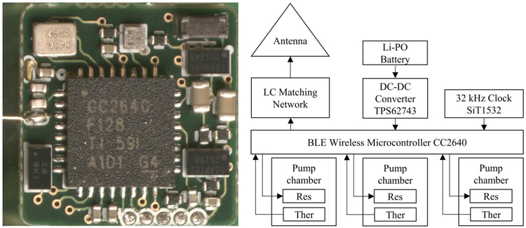 Figure 2.