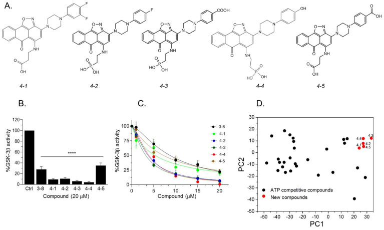 Figure 4