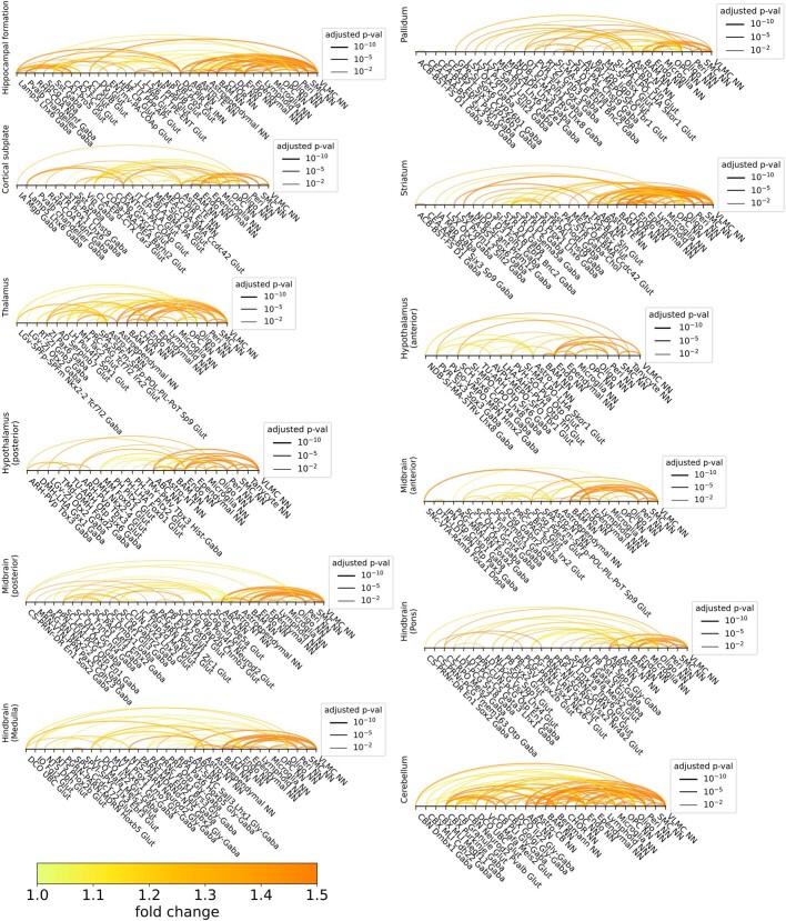 Extended Data Fig. 9