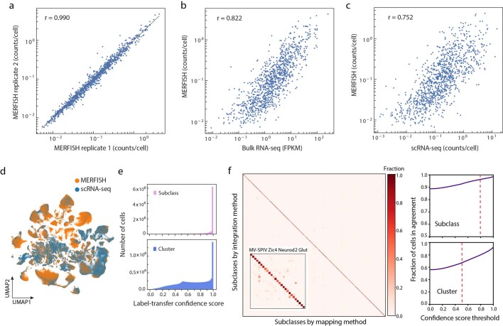 Extended Data Fig. 1