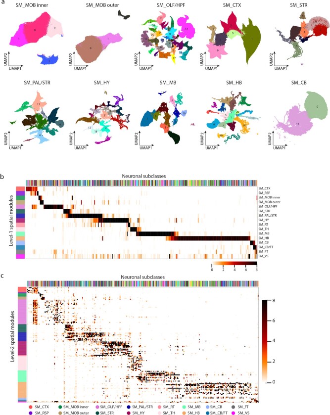 Extended Data Fig. 7