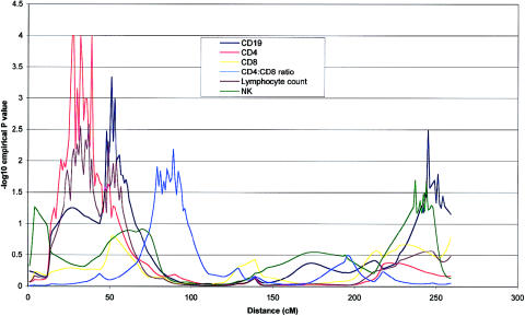 Figure  4