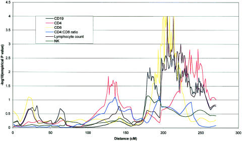 Figure  3