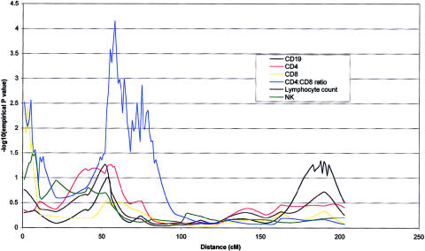 Figure  1