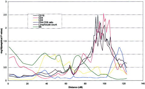 Figure  2