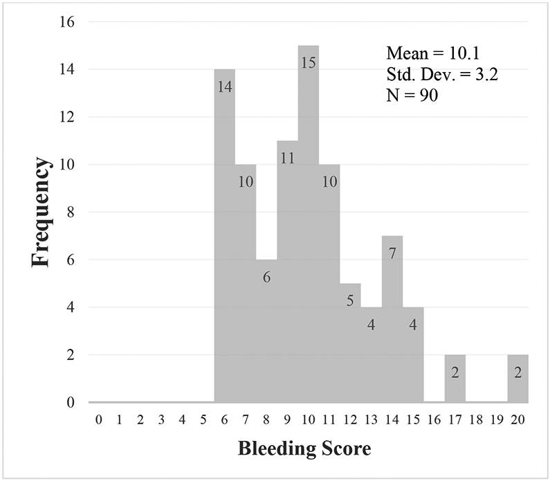 Figure 1: