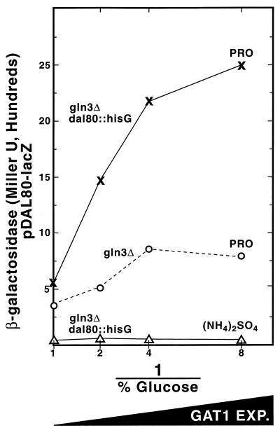 FIG. 7