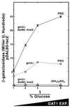 FIG. 7