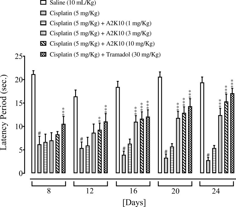 Figure 11