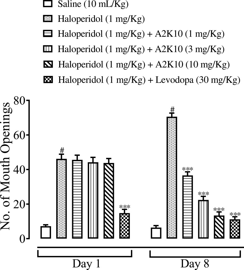 Figure 10