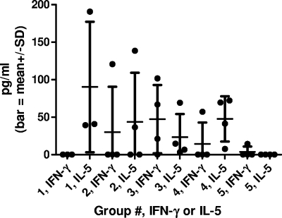 FIG. 5.