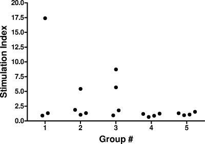 FIG. 4.