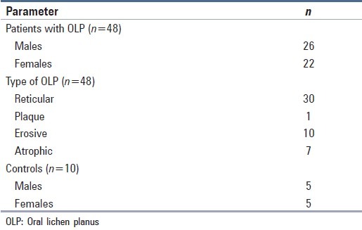 graphic file with name JCytol-31-131-g001.jpg