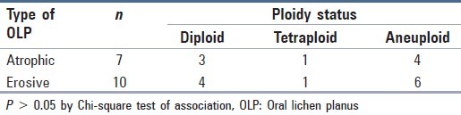 graphic file with name JCytol-31-131-g005.jpg