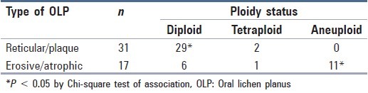 graphic file with name JCytol-31-131-g004.jpg