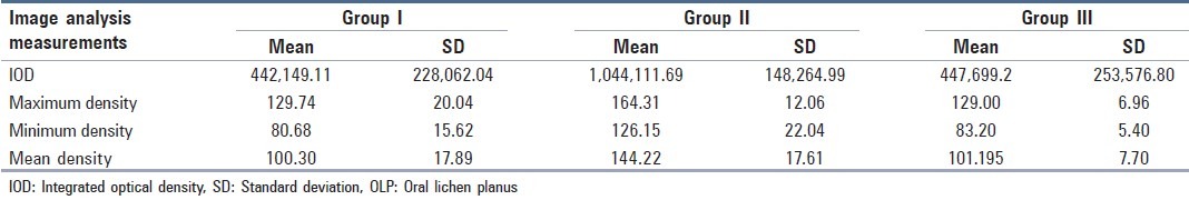 graphic file with name JCytol-31-131-g003.jpg