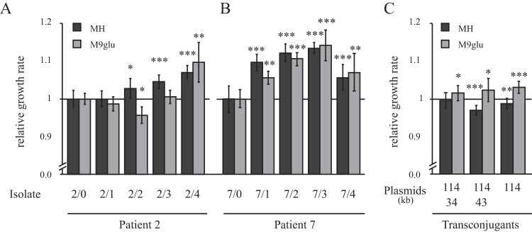 FIG 4