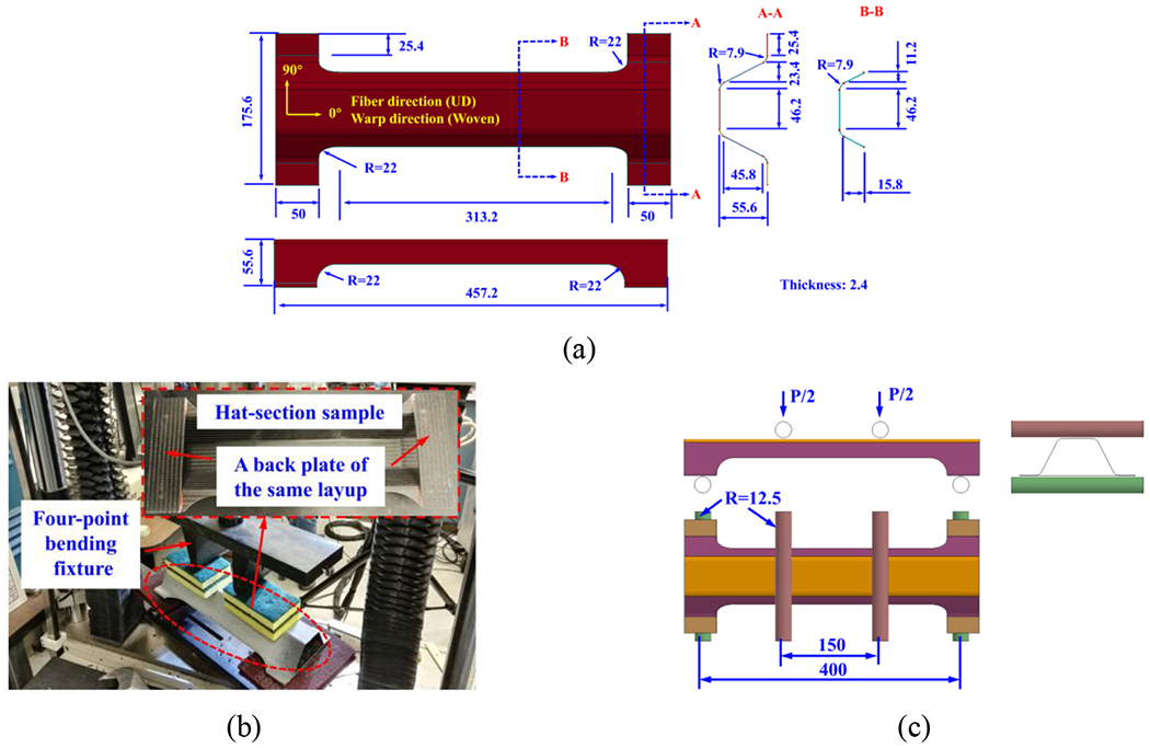 Figure 9.