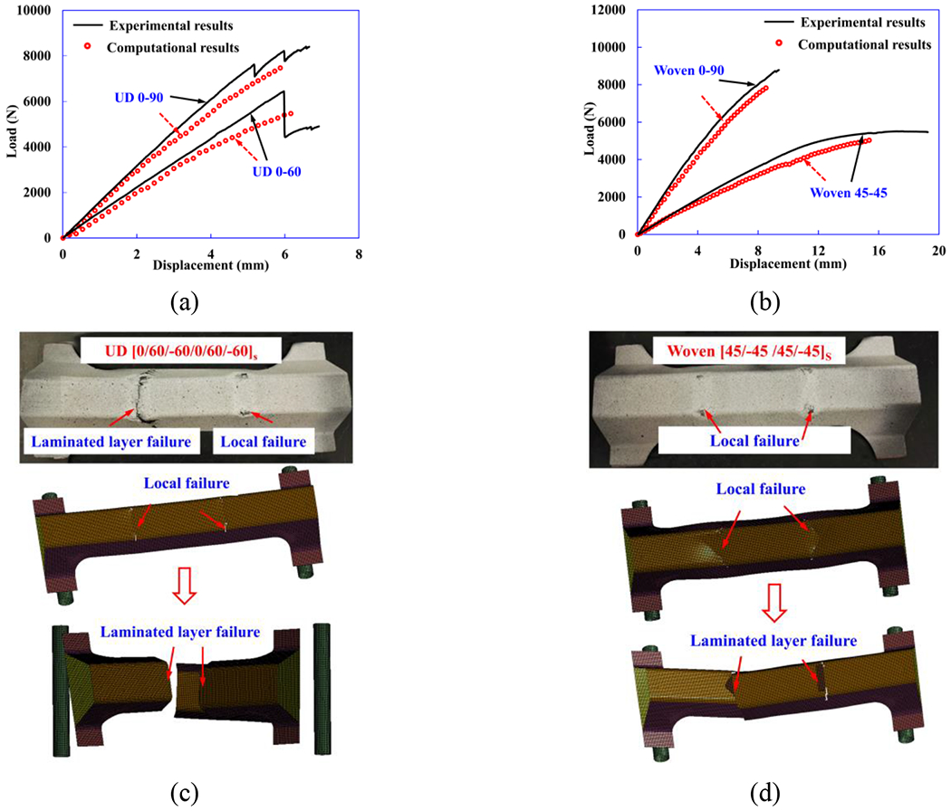 Figure 10.