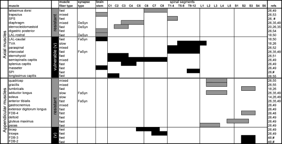 Figure 7.