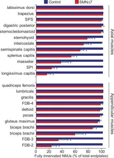 Figure 2.