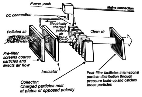 Figure 3.10