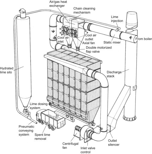 Figure 3.35