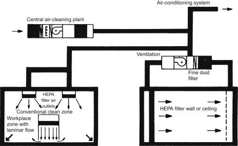 Figure 3.16