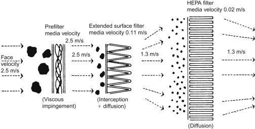 Figure 3.2