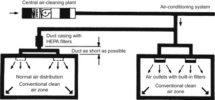 Figure 3.15