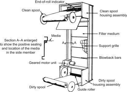 Figure 3.7