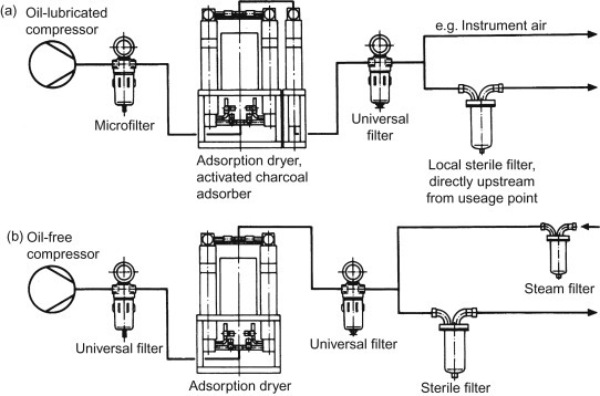 Figure 3.42